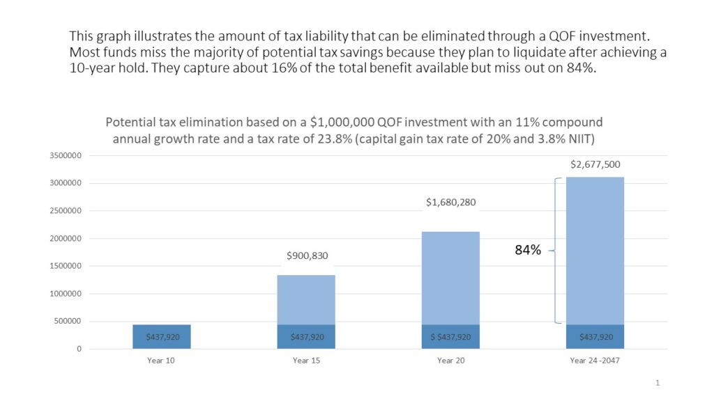 Tax liability